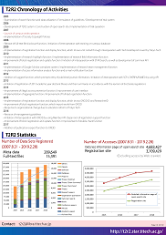 T2R2 leaflet - tail